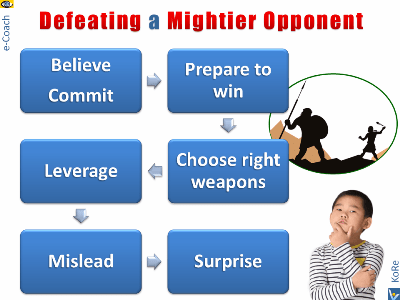 Winner 10+: How To Defeat a Stronger Enemy / Mightier Opponent