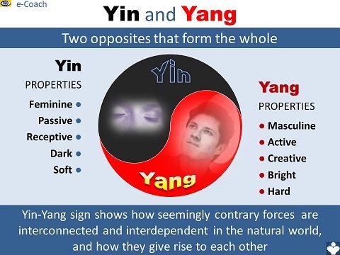 Yin and Yang, Yin-Yang Symbol Meaning Feminine Masculine energiesKotelnikov, Ksenia Kotelnikova, Vadim Kotelnikov
