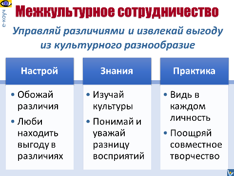Межкультурное сотрудничество: настрой, знания, практика