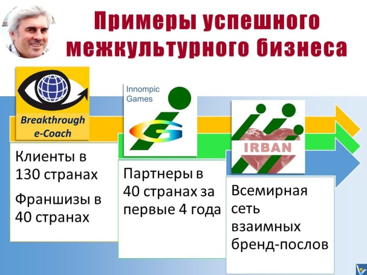 Пример успешного ведения бизнеса в Азии: Вадим Котельников