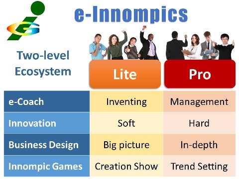 e-Innompics new-generation virtual startup ecosystem