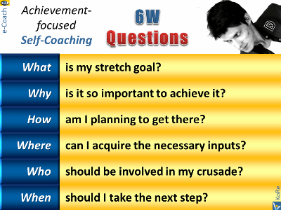 Emfographics: 6Ws Self-Coaching Questions