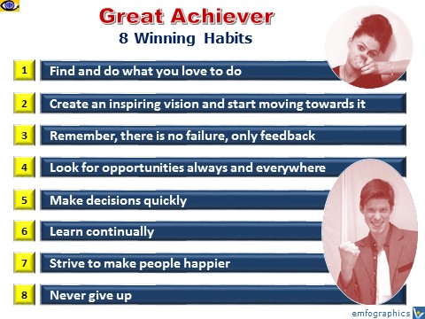 Great Achiever 8 Winning Habits, How To Achieve Great Success