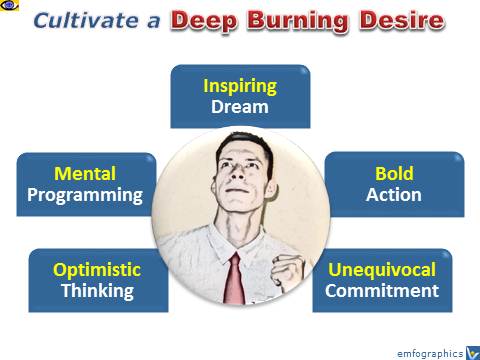 Burning Desire - How To Ignite a burning desire, self-motivation