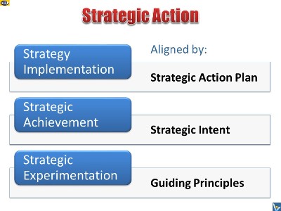 Strategic Action areas