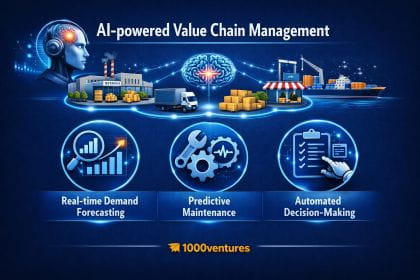 AI-powered Value Chain Management: key benefits