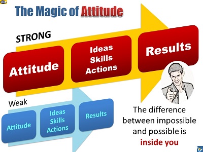 Attitude Magic: strong attitude, strong results, Vadim Kotelnikov
