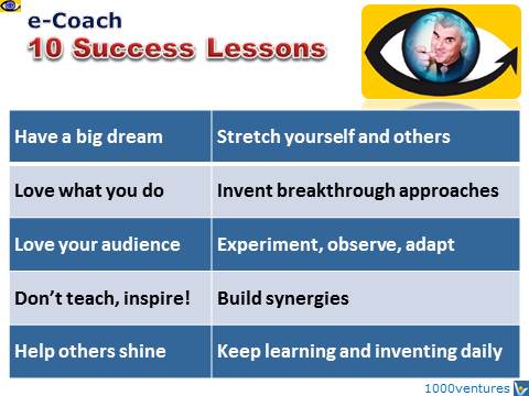 e-Coach 10 Success Lessons, Vadim Kotelnikov, Internet Business, Interpreneur, Solo Entrepreneur, Self Education Online, Don't teach, inspire