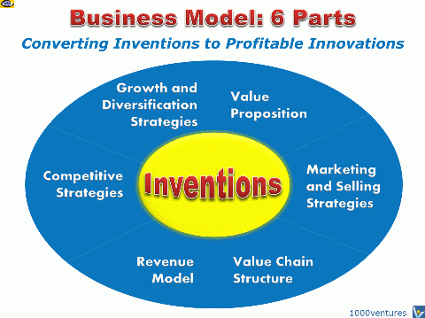 Business Model slide show