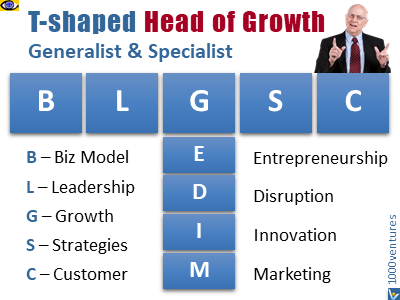 T-shaped Head of Growth course slides top manager training