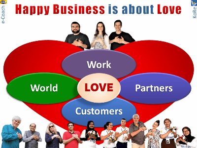 Happiness secrets Happy Business love passion loving relationships