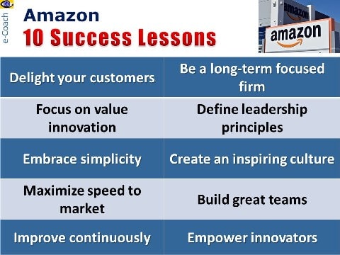 Amazon.com: 10 Success Lessons, successful internet business tips