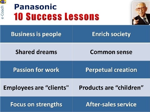 Panasonic Success Strategies 10 Lessons from Konosuke Matsushita