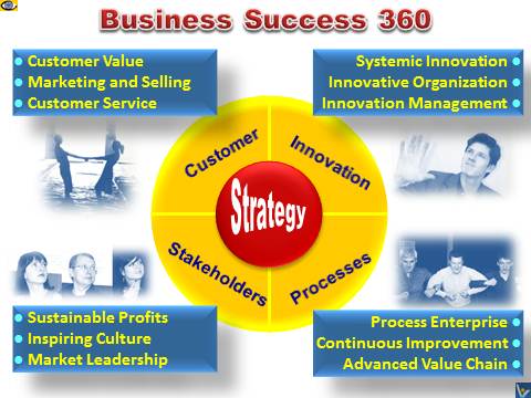 Business Success 360