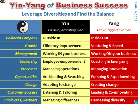 Tao of Business Success (Yin and Yang of Business Success)