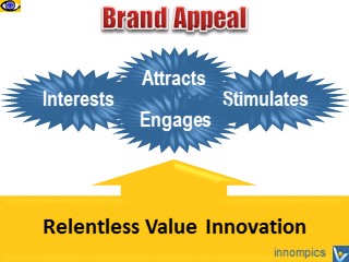 BRAND APPEAL - from relentless value innovation to strategic benefits