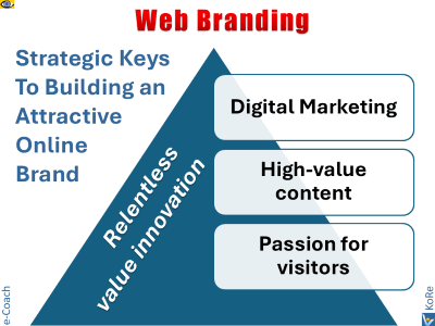 Web Branding, Online Brand Strategies, Digital Marketing