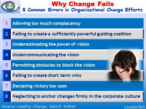 Why Change Fails: 8 Common Leadership Errors, Organizational Change
