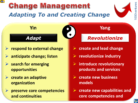 TAO of CHANGE MANAGEMENT: Yin and Yang - Adapting To External Change and Creating Change, Leading Change. Leadership and Change Management