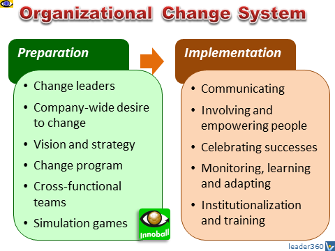 Organizational Change System