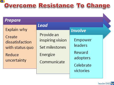 How To Overcome Resistance To Change