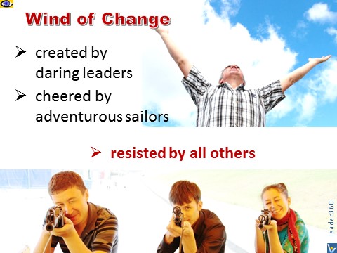 Vadim Kotelnikov quotes: Wind of Change: Leaders create change, others resits change, Leadership