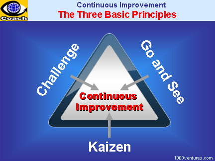 3 Basic Principles of Continous Improvement: Kaizen, Challenge, Go and See