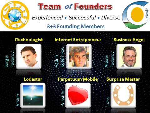 Founding Team example: Cimcoin, Cimjoy, Vadim Kotelnikov, founders, Sergei Fedorov, Alexey Federov