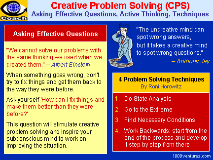 Creative Problem Solving (CPS): Asking Effective Questions