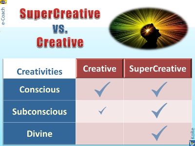 SuperCreativity vs. Creativity, conscious, subconscious, divine 