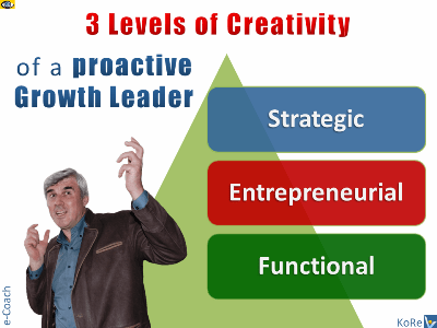 Head of Growth: 3 Creativities of innovative Business Leader