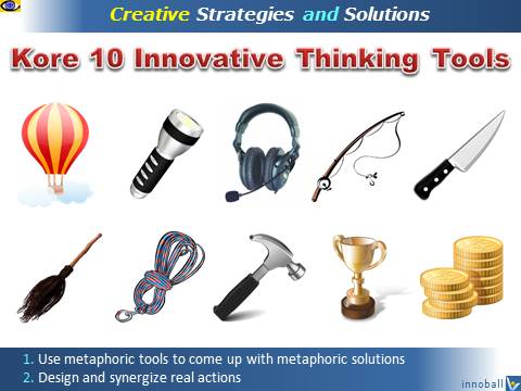 Kore 10 Inventive Thinking Tools