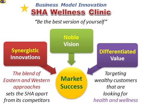 SHA Wellness Clinic - business model innovation, East-West synergy, health and wellness, rich clients
