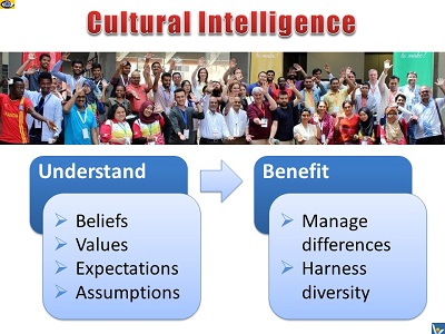 Cultural Intelligence course self-learning teaching PowerPoint slides