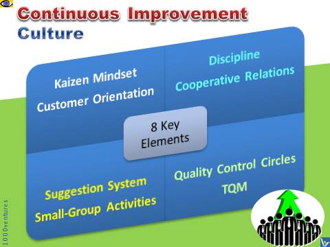 Kaizen Culture, Continuous Improvement Culture: 8 Key Elements