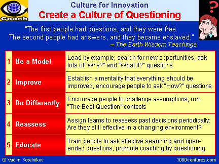 Culture of Questioning. How To Create a Culture for Innovation: 5 Tips