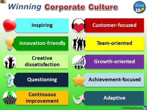 CORPORATE CULTURE: How Culture Is Shaped and Seclected Culture Models