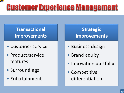Customer Experience Management - transactonal and strategic improvement