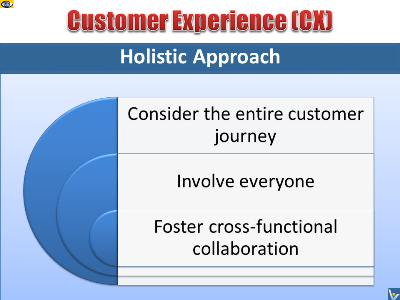 Customer Experience Management - cross-functional collaboration