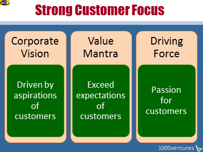 Customer Focus strategies
