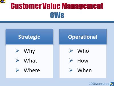 Customer Value Management (CVM) Strategic and Operational 6Ws