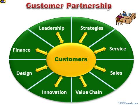 Customer Parntership