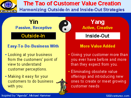 Creating Customer Value: The TAO of CUSTOMER VALUE CREATION