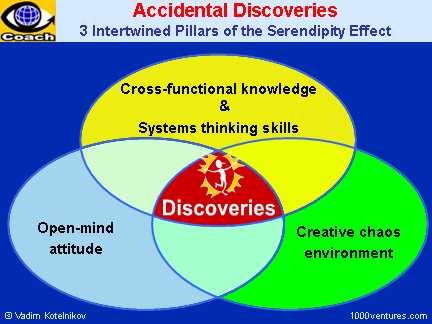 Creative Chaos and Accidental Discoveries