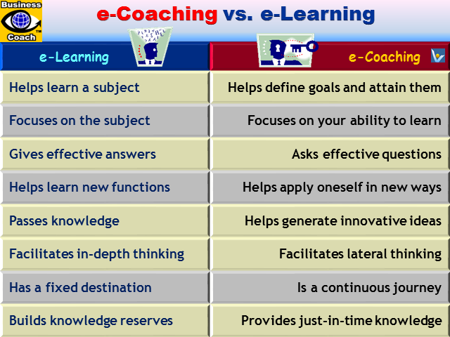 e-Coaching vs. e-Learning, benefits of coaching, Ten3 Business e-Coach, 1000ventures, Vadim Kotelnikov