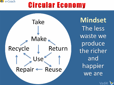 Benefits of Eco-Effectiveness and Circular Business Models