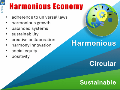 Harmonious Development and Harmony MegaInnovation