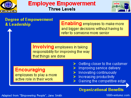 Employee Empowerment: 3 levels