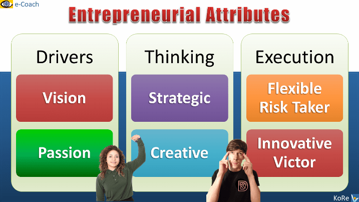 Entrepreneurial Attributes - what makes a successful entrepreneur