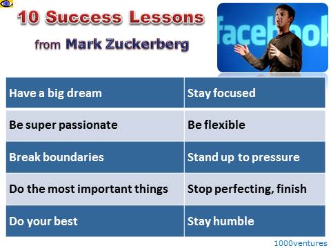 Mark Zuckerberg, 10 Success Lessons, Internet Entrepreneur, Interpreneur, Social Network